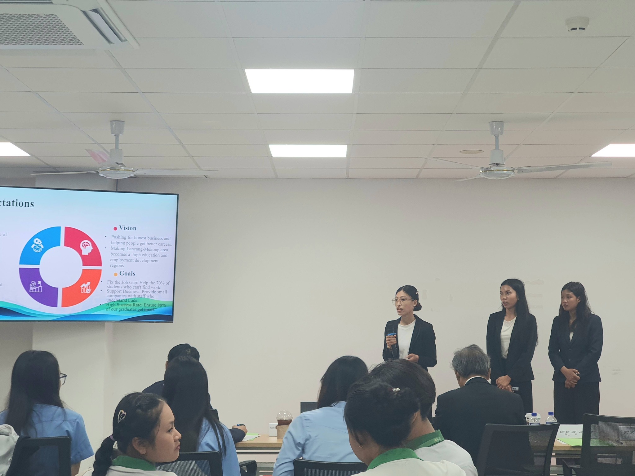 ERASMUS + Project Title: Developing Education in Vietnam and Cambodia enhancing Employability for Students Acronym: DEVICES